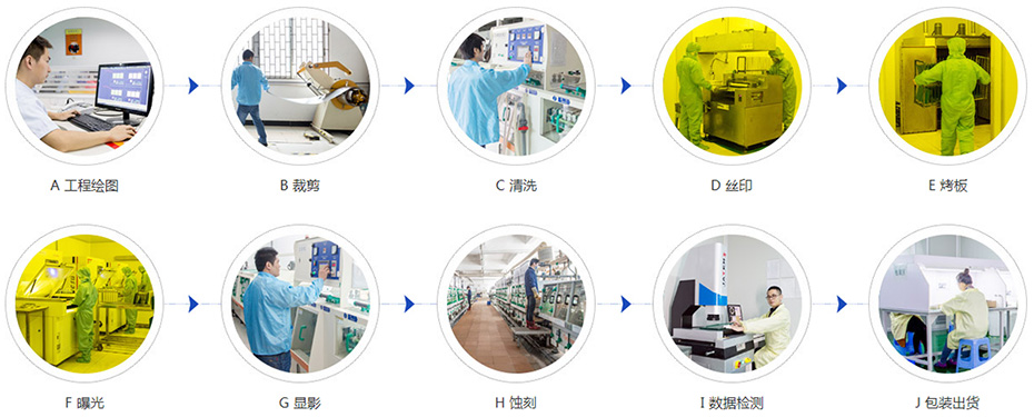 鑫海森蝕刻加工流程